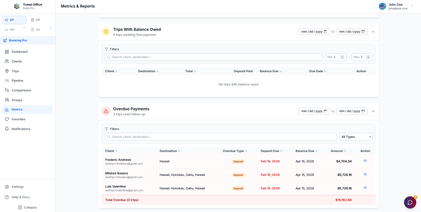 Bookings Metrics & Reports dashboard showing trips with balance owed, overdue payments tracking, and client financial details